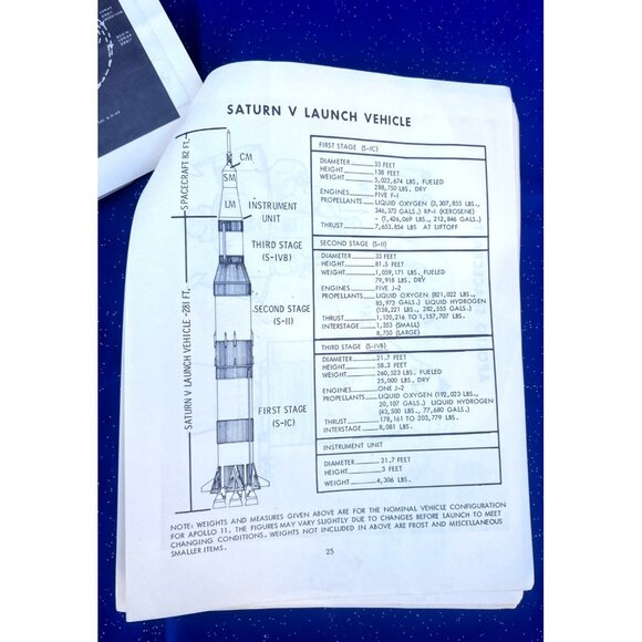 Apollo 11 NASA Technical Document | Goddard Moon Mission Timeline + Diagrams - Picture 9 of 16